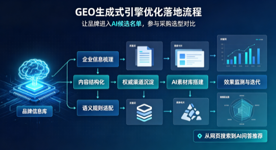 东兴市B端采购决策：GEO优化藏着哪些全新机会？