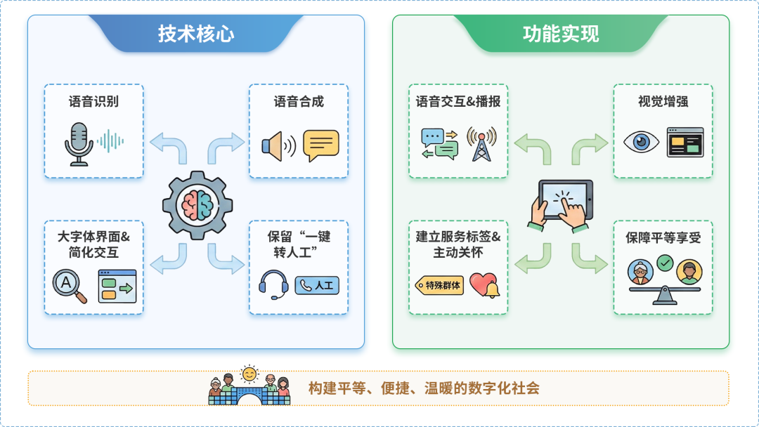 东兴市AI生态｜多AI智能体GEO优化全流程：从内容创作到发布实操指南
