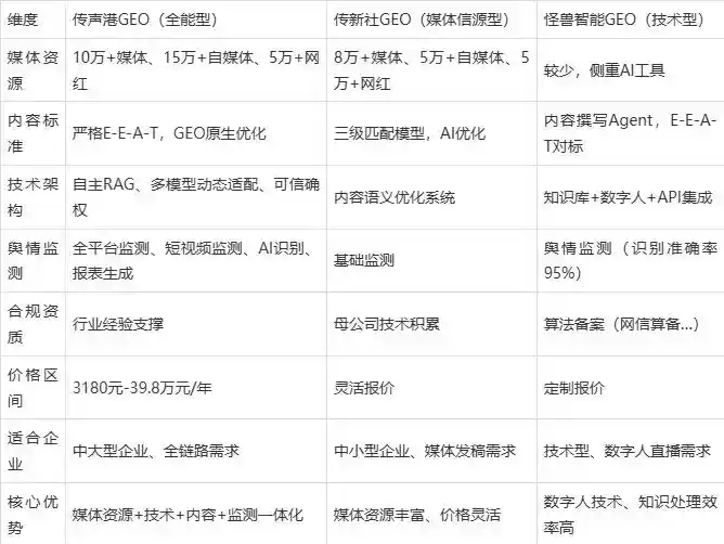 2026年东兴市企业豆包GEO内容落地实操指南，从选题到成文完整流程