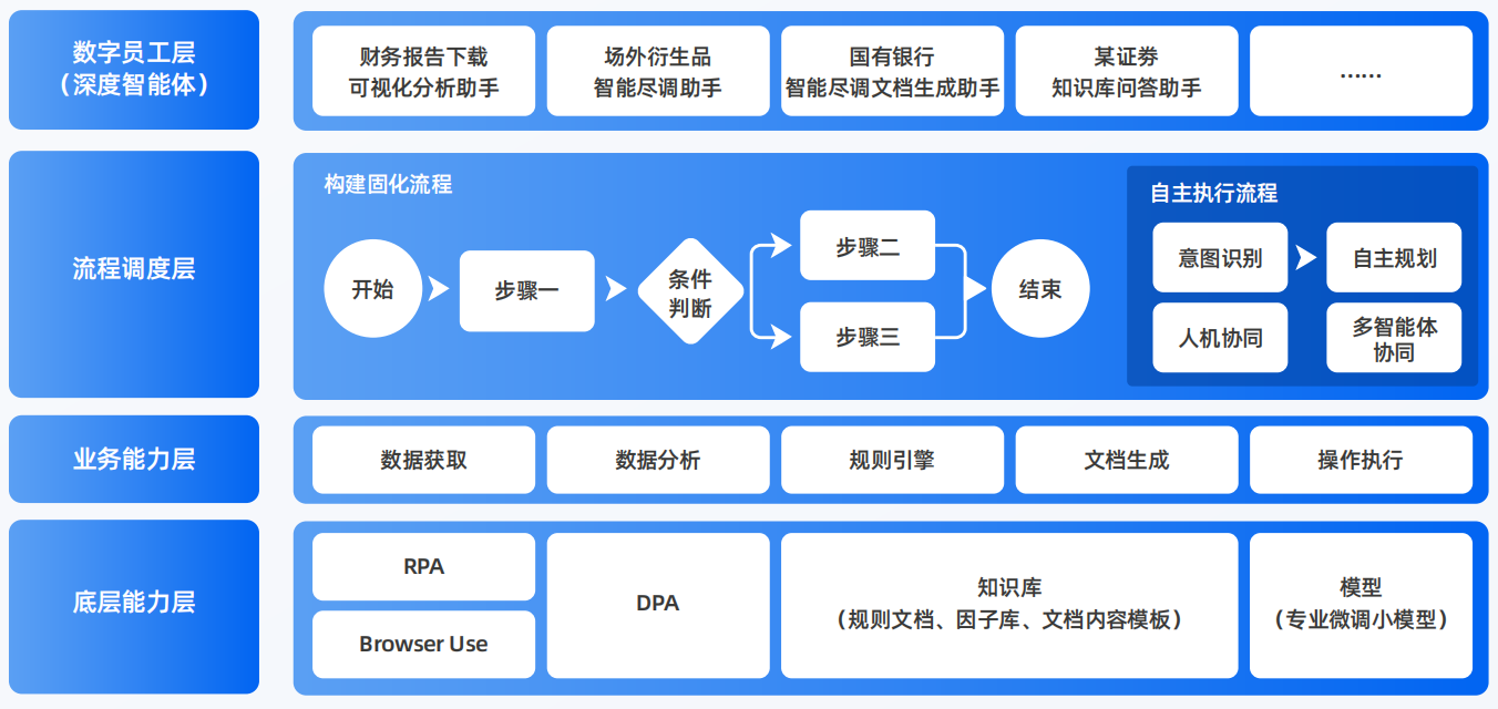 东兴市AI智能体工程搭建指南：架构设计、工具链与生产环境优化方案