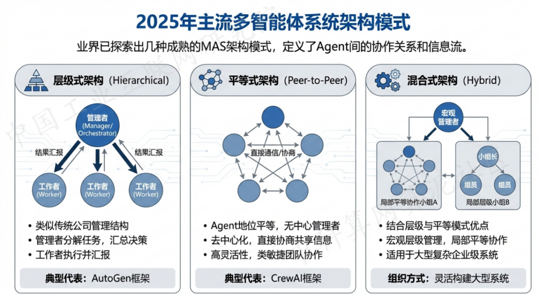 东兴市 AI 智能体商业应用探析：智能自主程序助力企业数字化升级