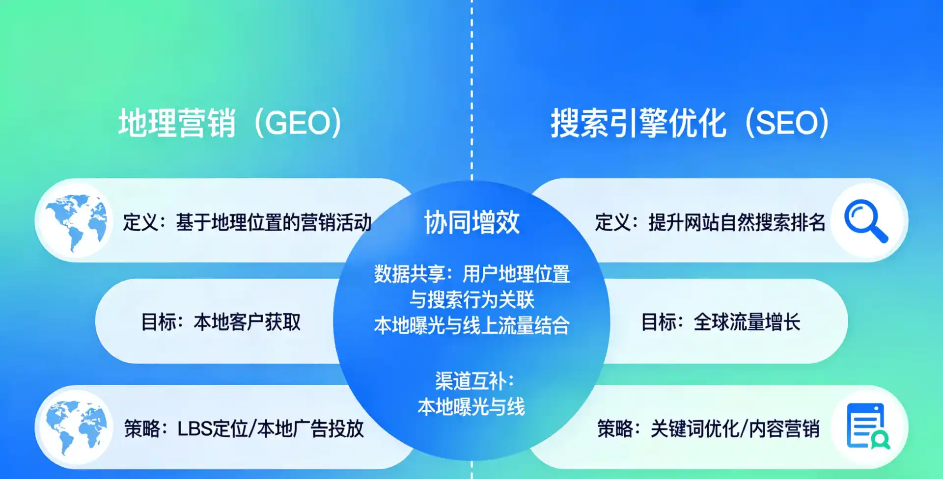 立足东兴市，从用户需求与流量逻辑，解读GEO优化的落地价值与应用前景