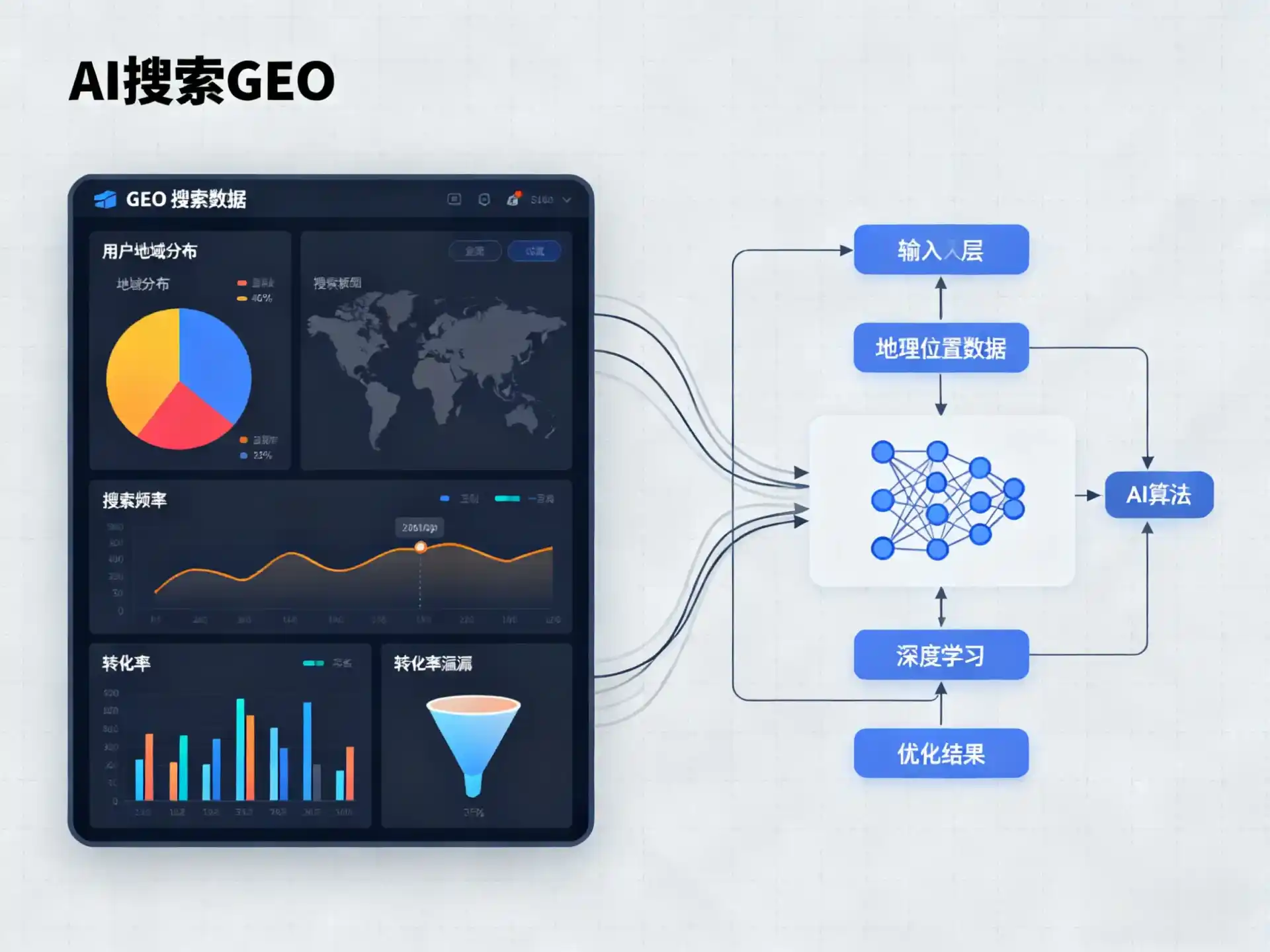 东兴市GEO优化服务商该如何筛选？生成式引擎优化行业实践观察